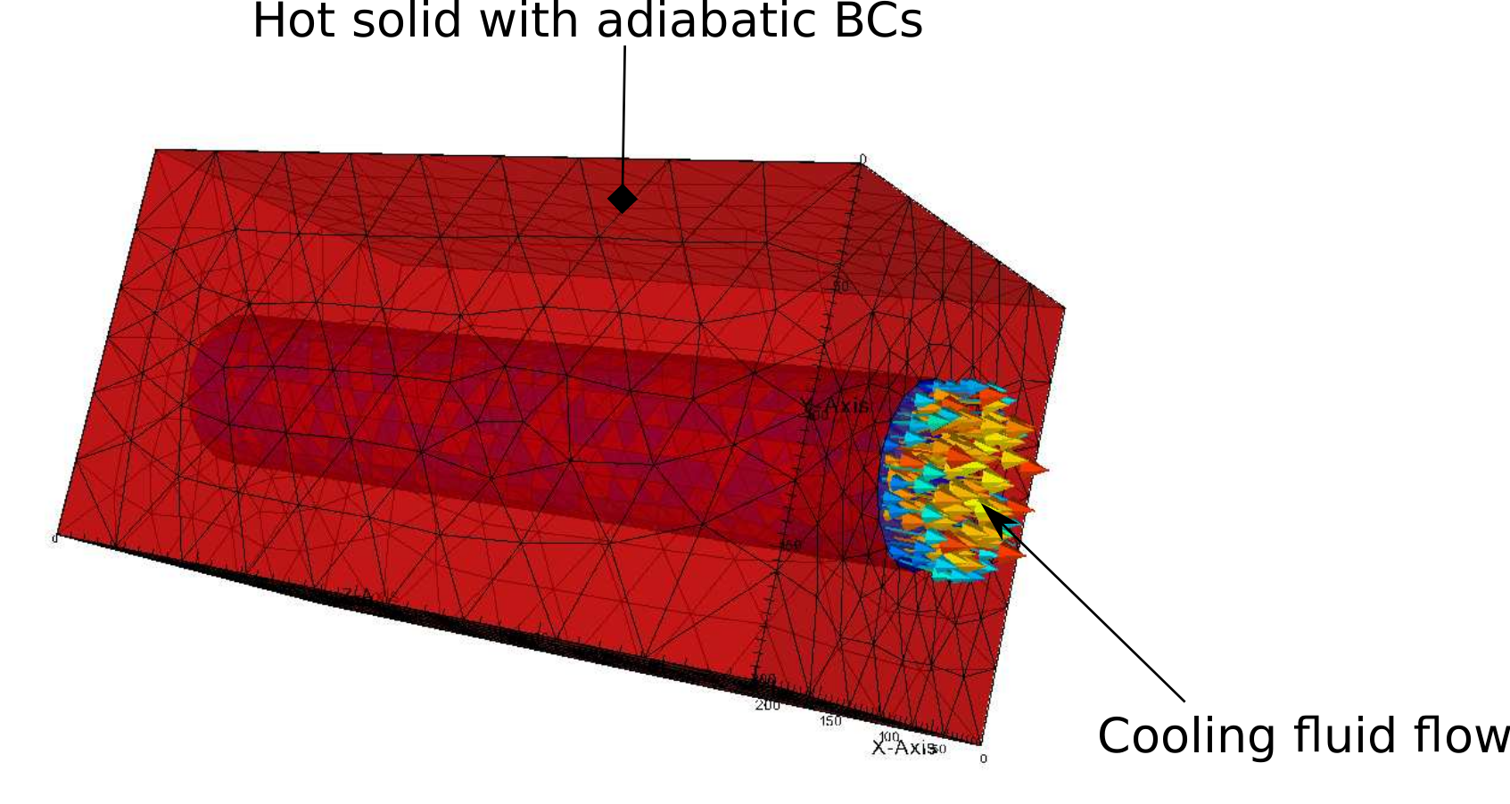 Coupled problem schematic