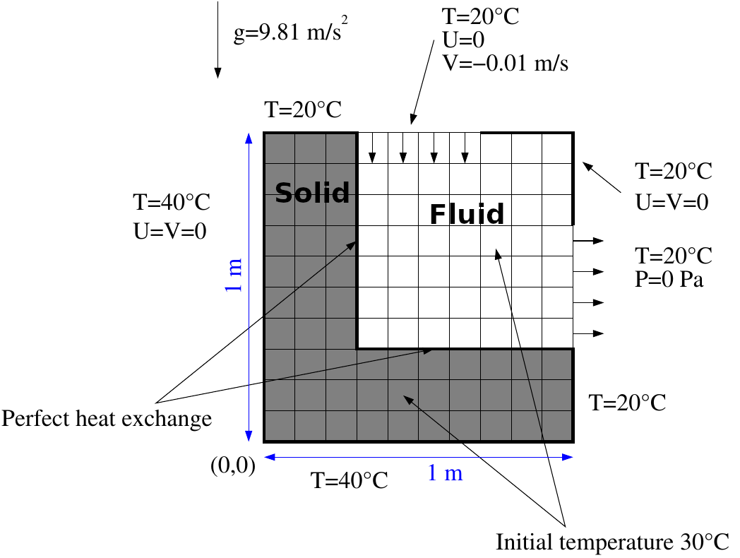 heat_transfer