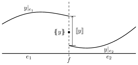 ../../../../_images/scheme_jump_average.png
